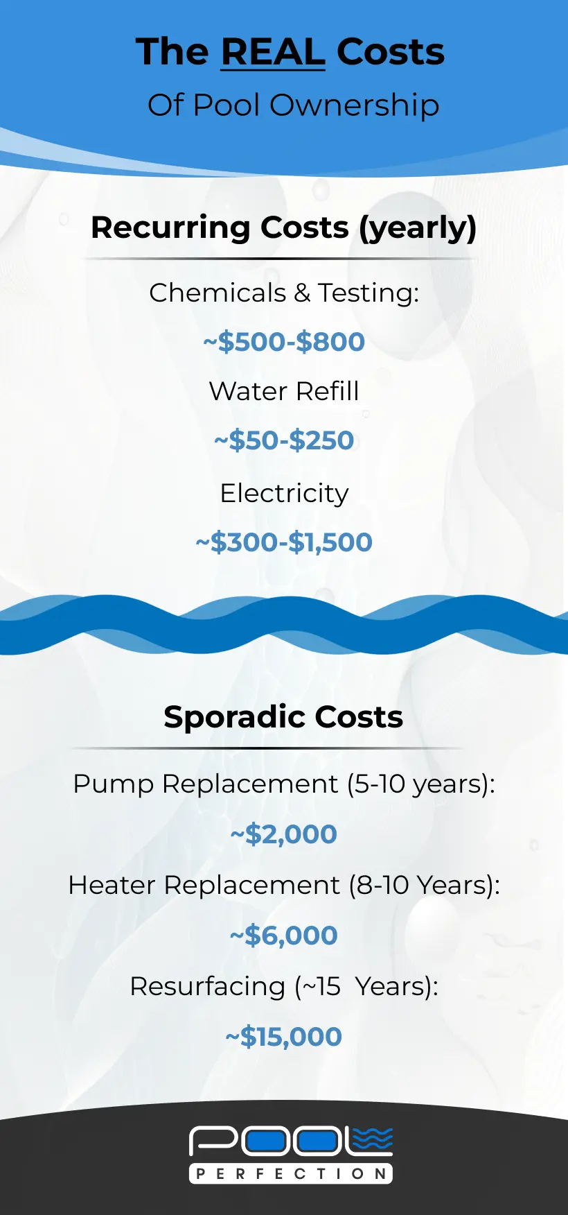 pool ownership real cost