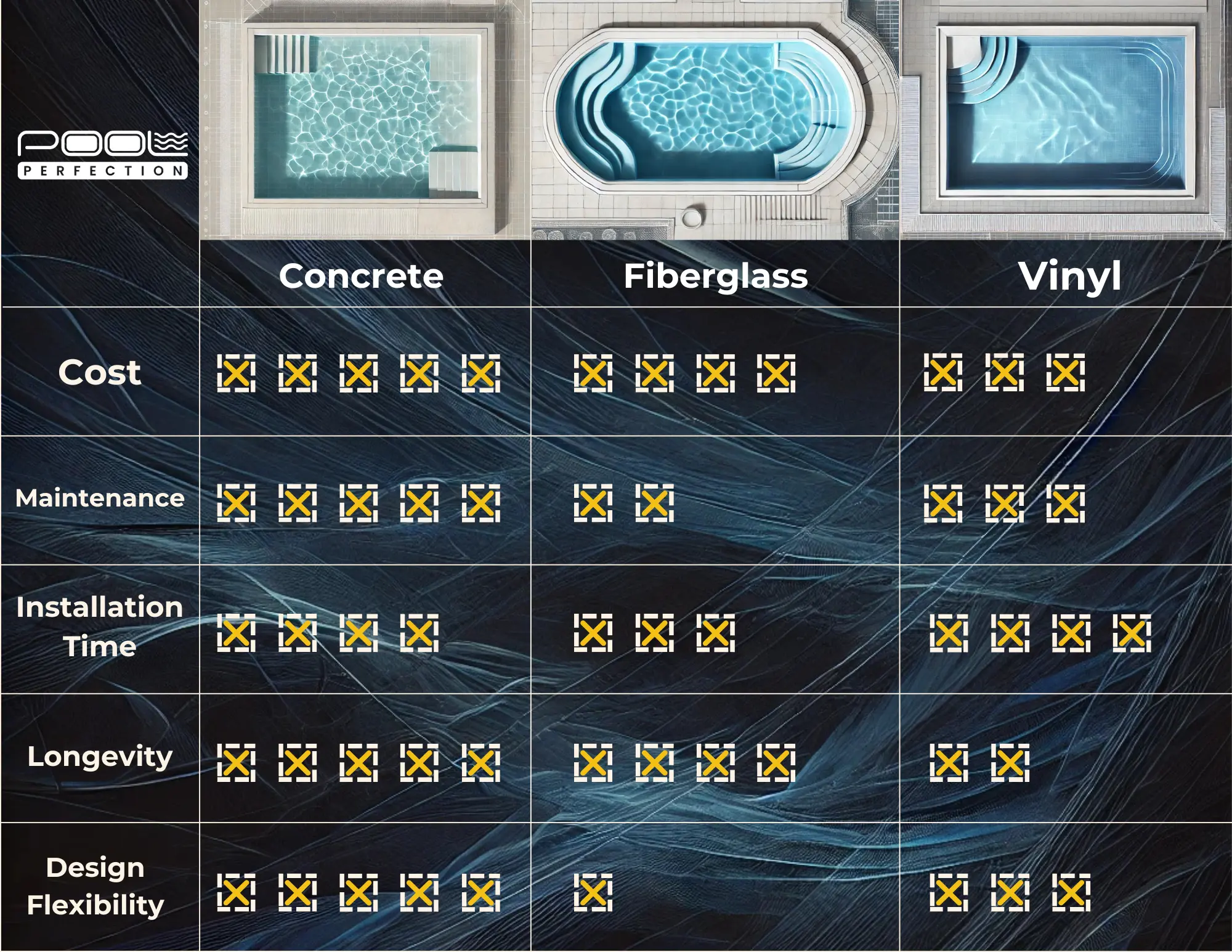pool comparison
